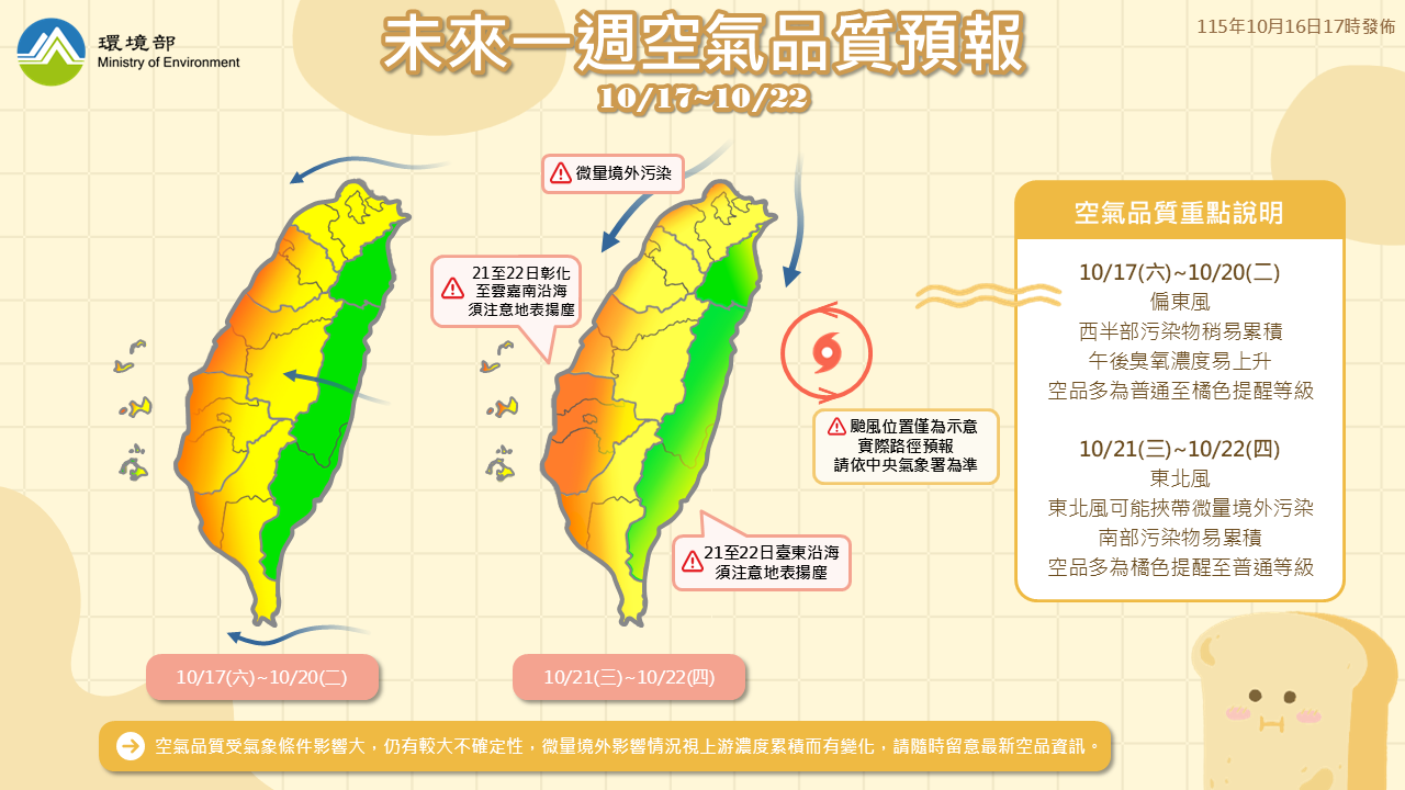 115年10月16日至10月22日空氣品質預報